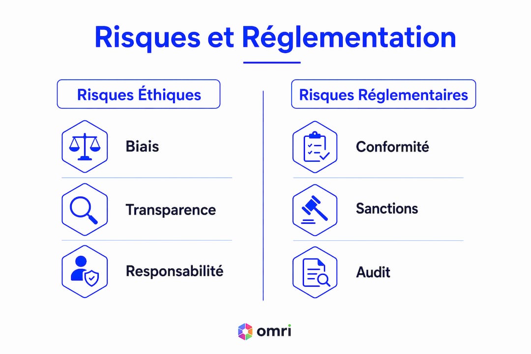 Infographie : les enjeux éthiques et les défis réglementaires de l’intelligence artificielle