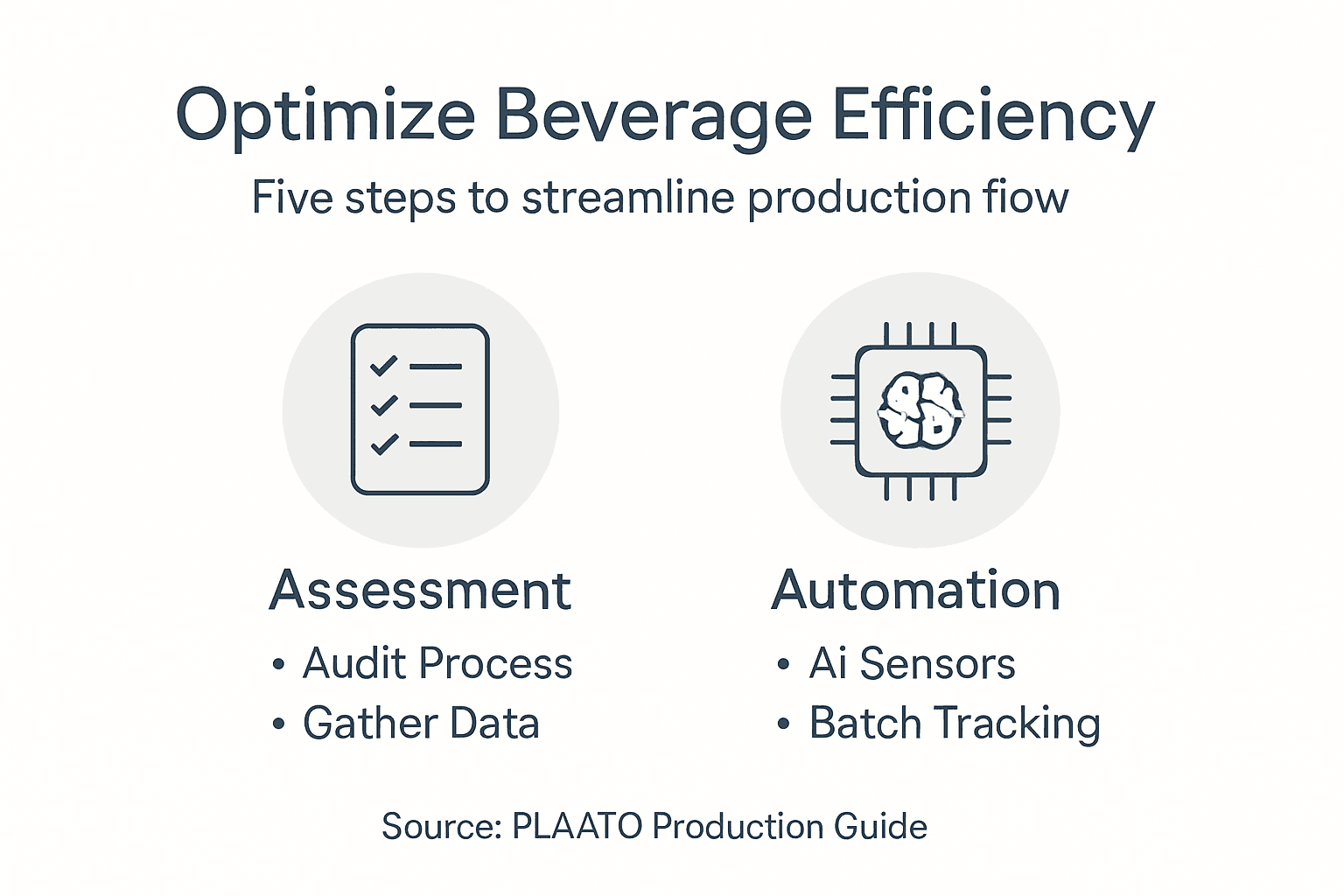 Infographic outlining beverage production efficiency steps