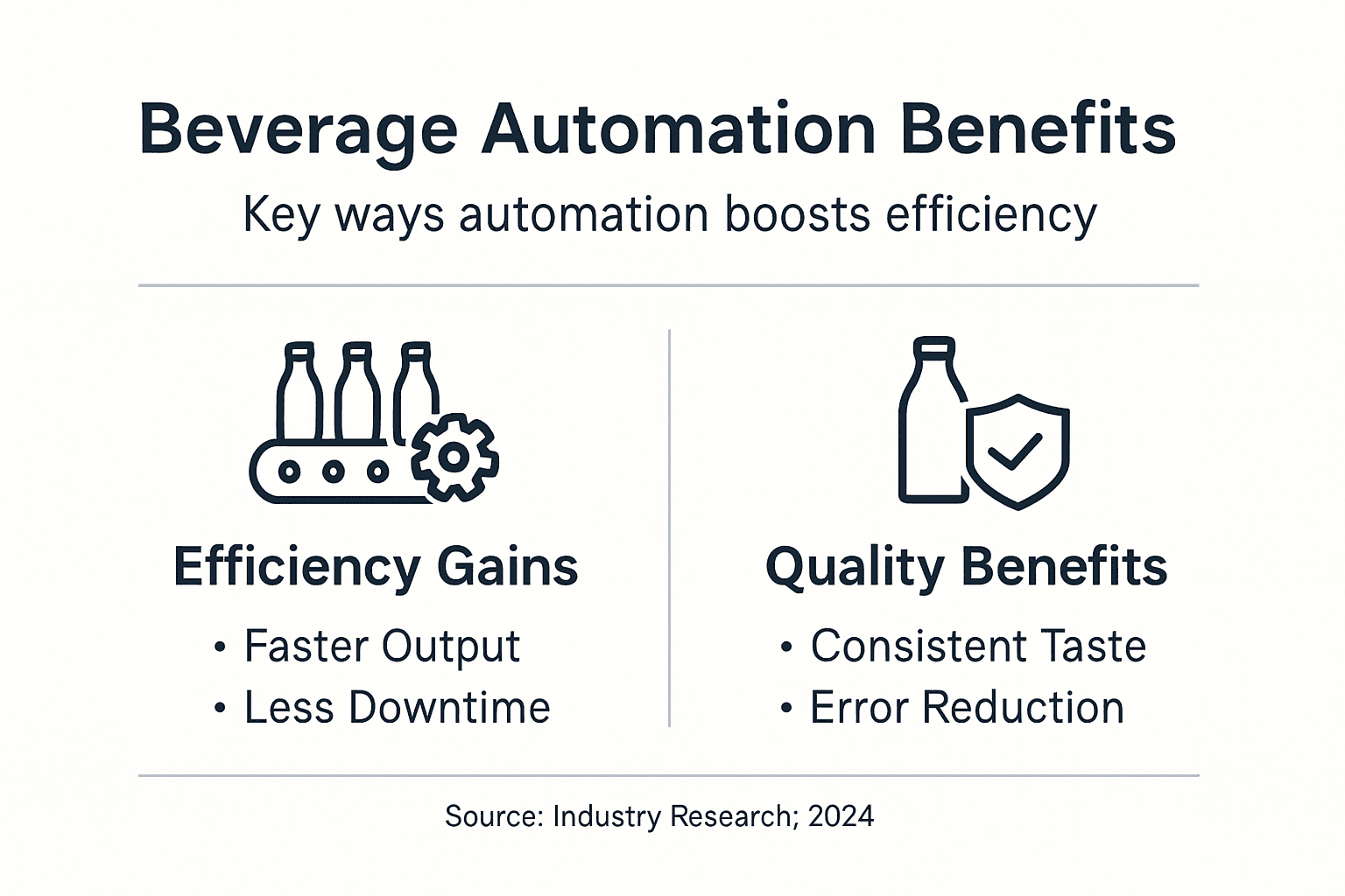 Infographic showing beverage automation advantages