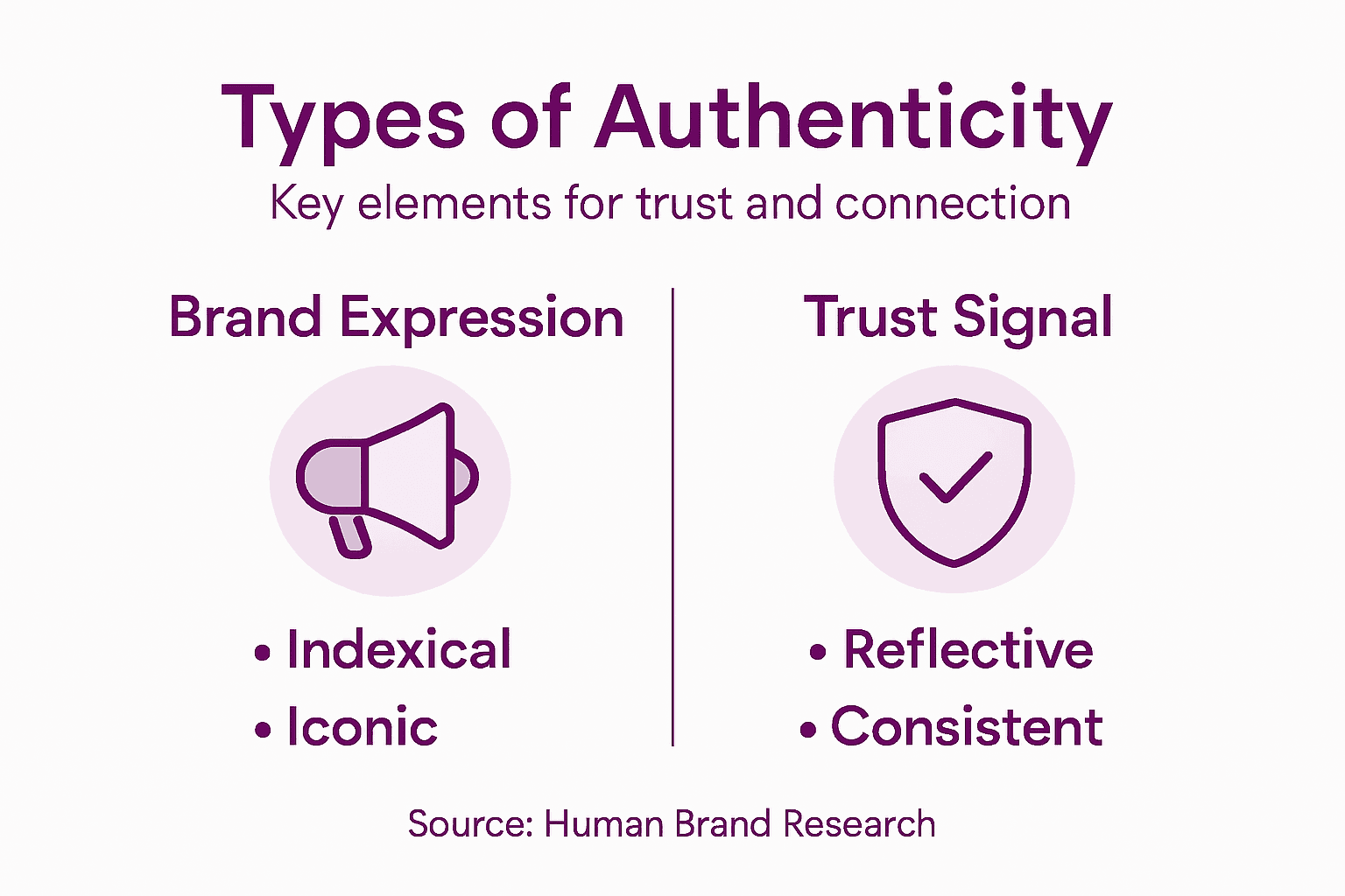 Infographic summarizing types of brand authenticity
