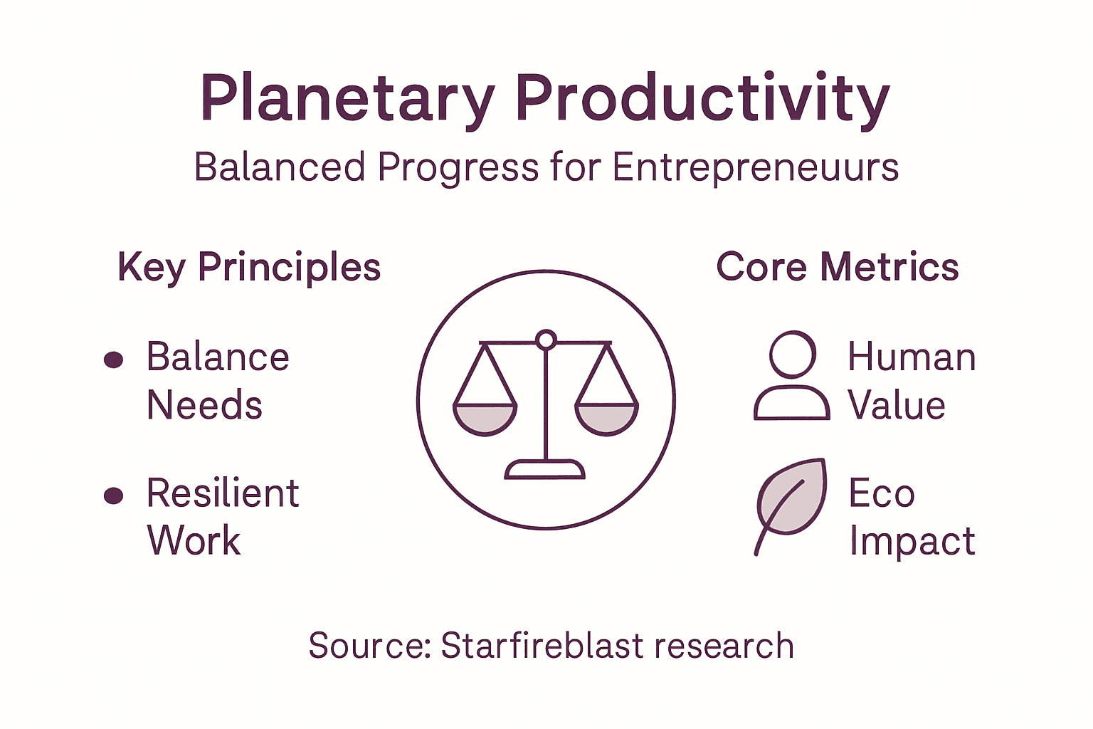 Infographic illustrating planetary productivity basics