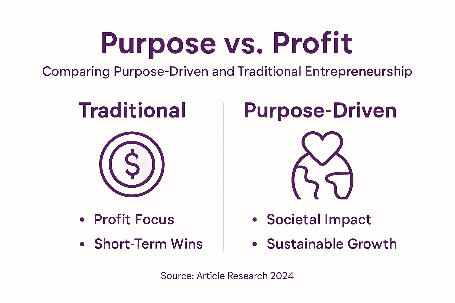 Infographic compares business purpose models