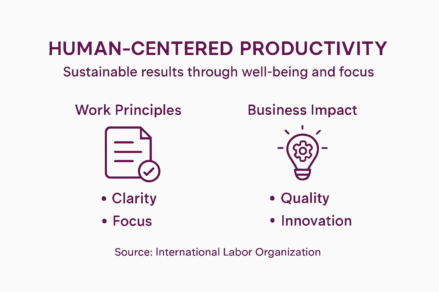 Infographic on human-centered productivity focus and impact