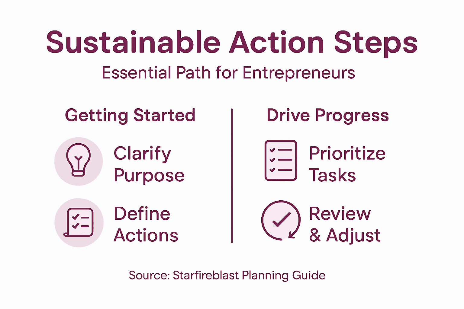 Infographic of sustainable entrepreneur action steps