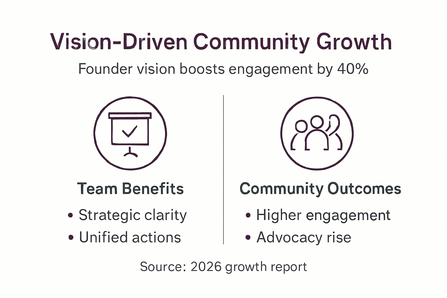 Infographic on vision and community engagement