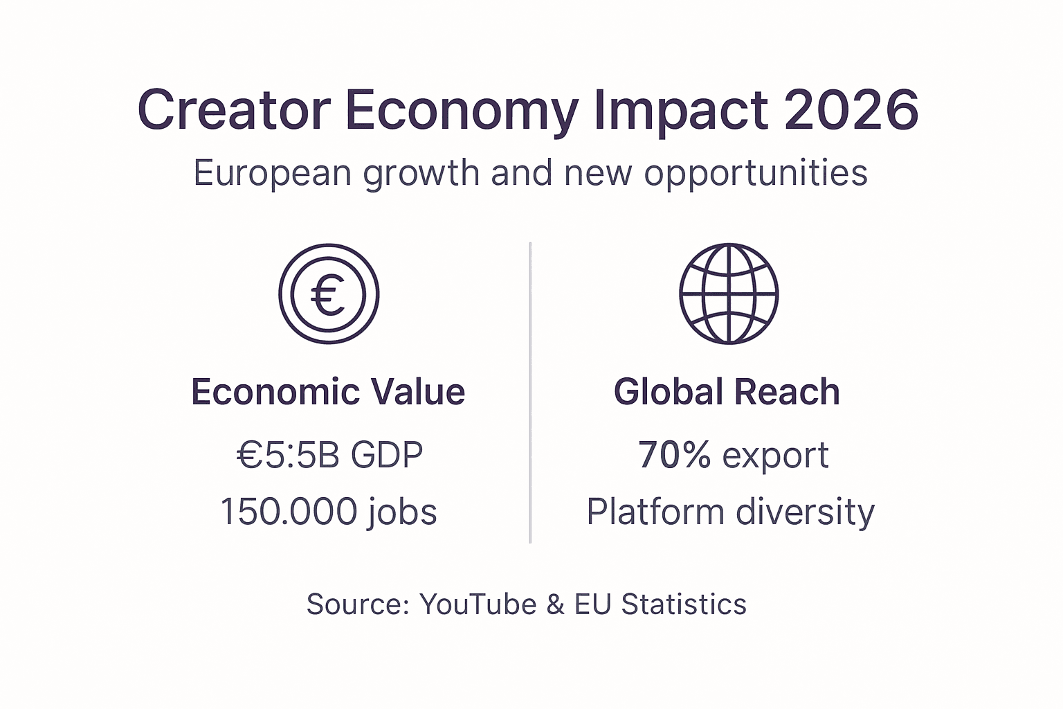 Infographic showing creator economy growth facts