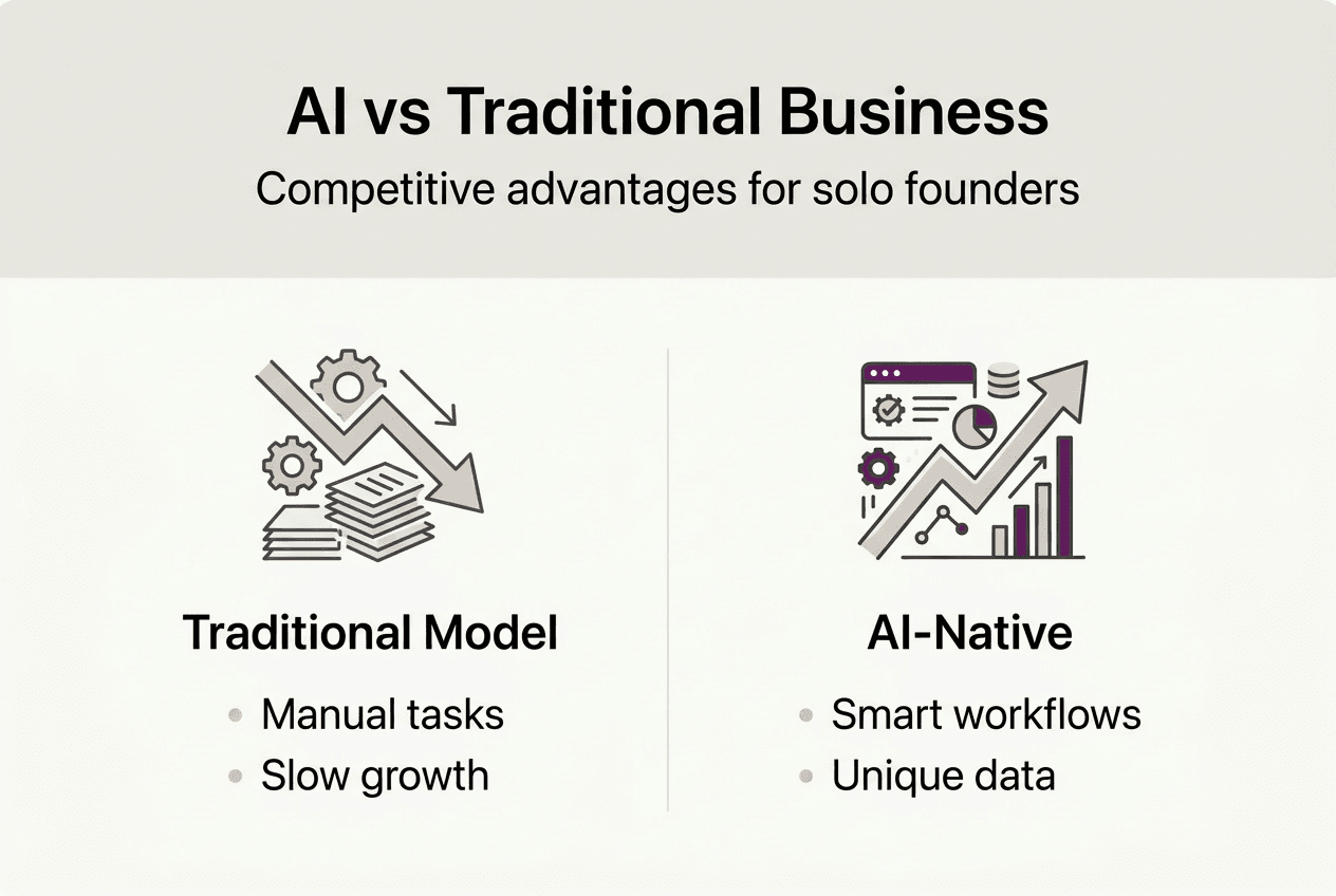 Infographic comparing AI and traditional business models