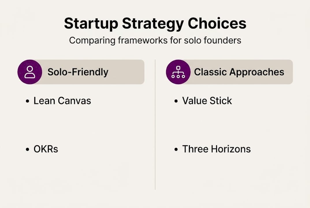 Infographic compares startup strategy frameworks