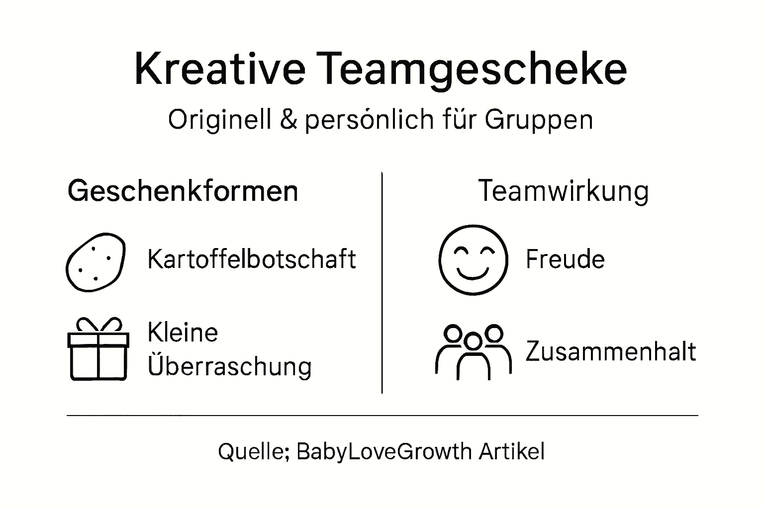 Infographic: Original gift ideas for the team and their positive effects