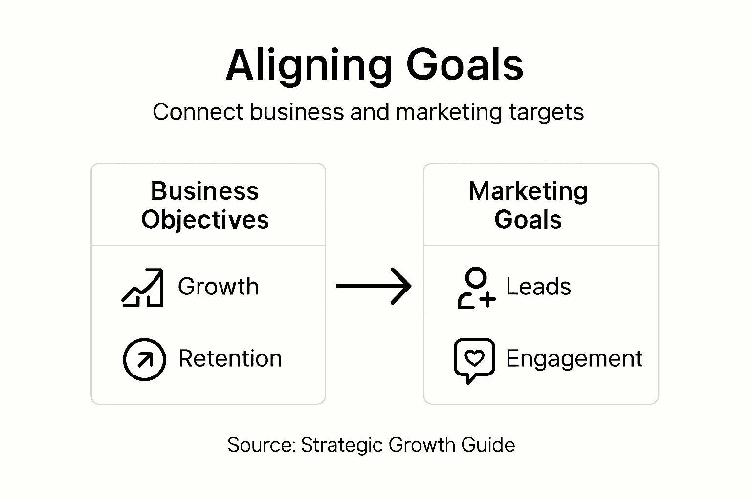 Infographic mapping business and marketing goals