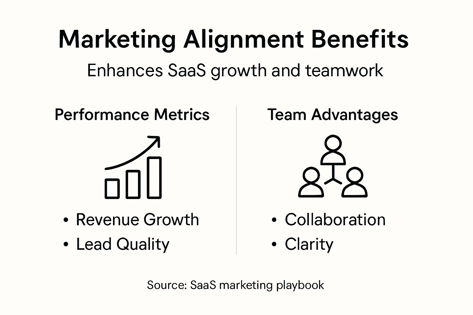 Infographic showing benefits of SaaS marketing alignment