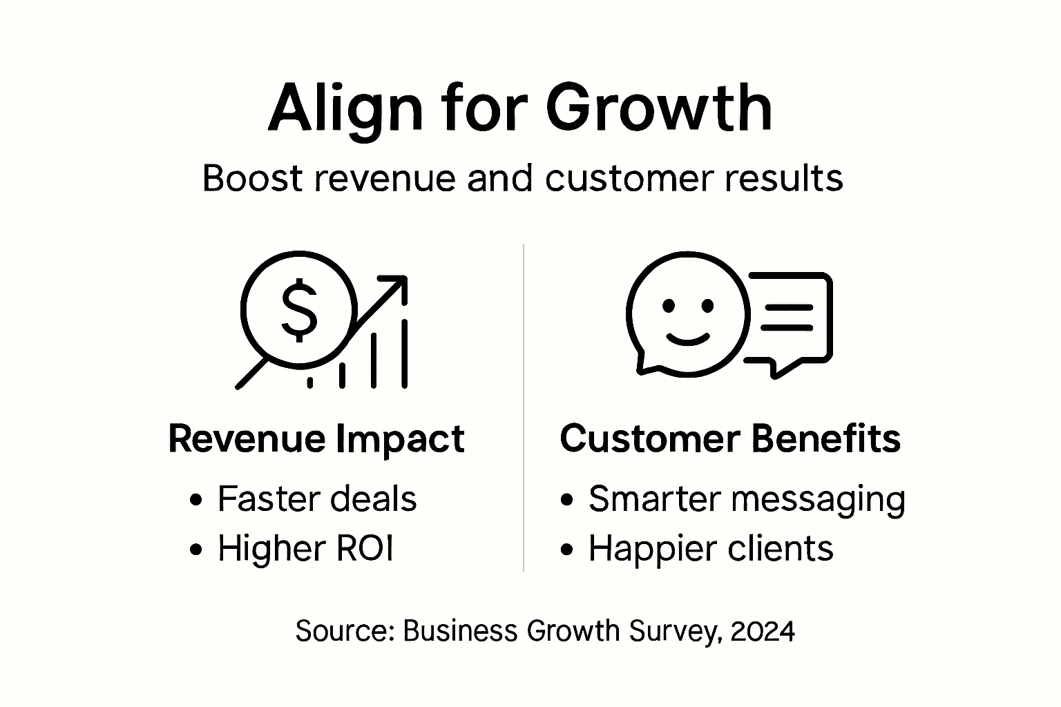Infographic: sales and marketing alignment benefits