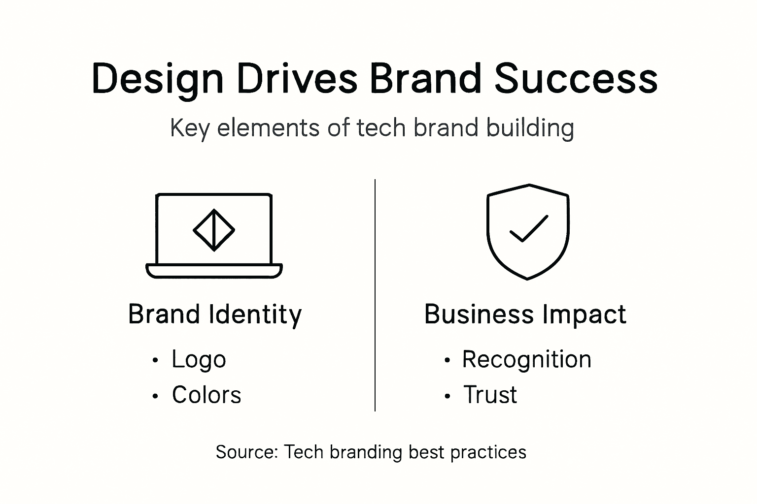 Infographic showing design elements and impact
