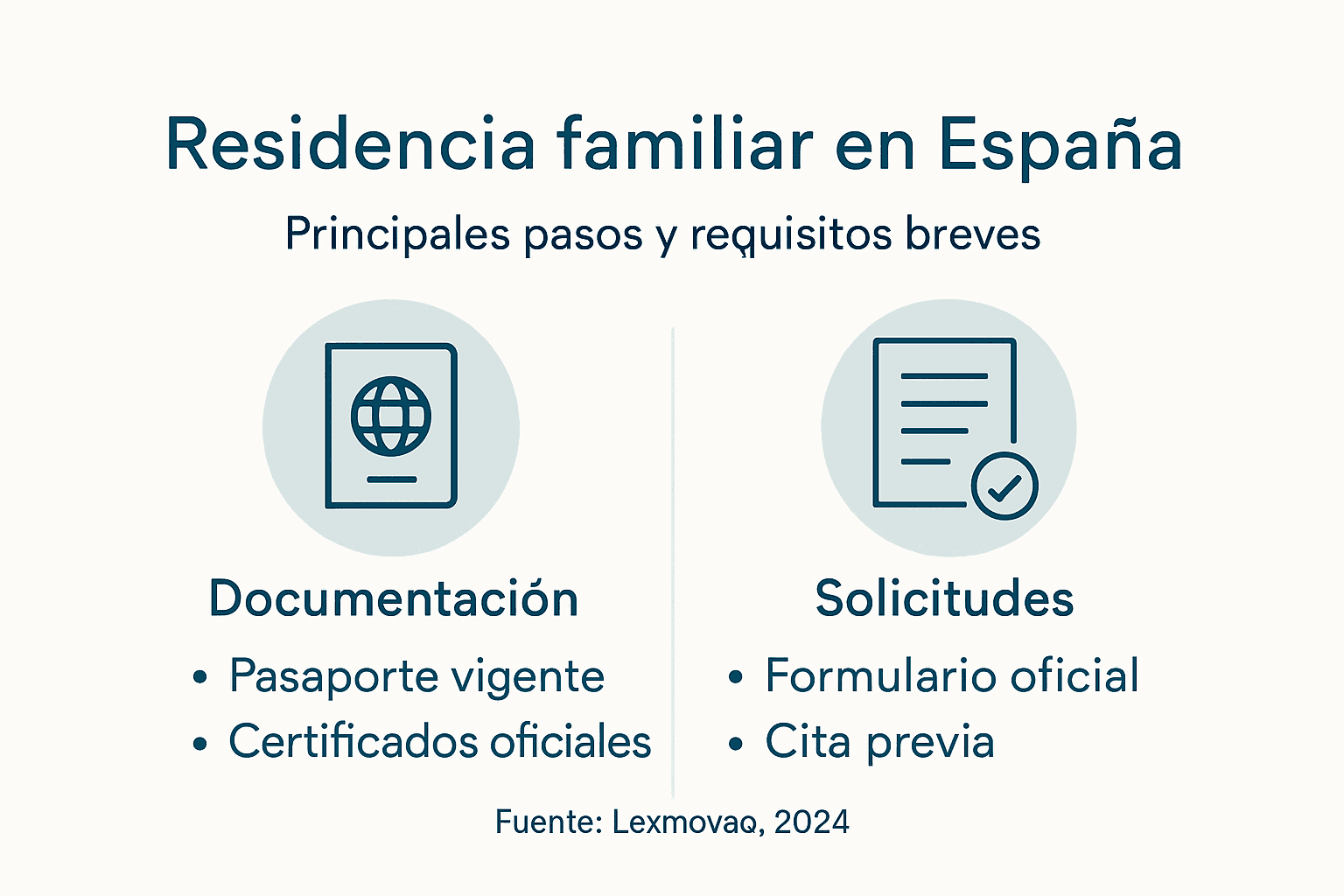 Infografía: pasos esenciales para solicitar la residencia por vínculo familiar