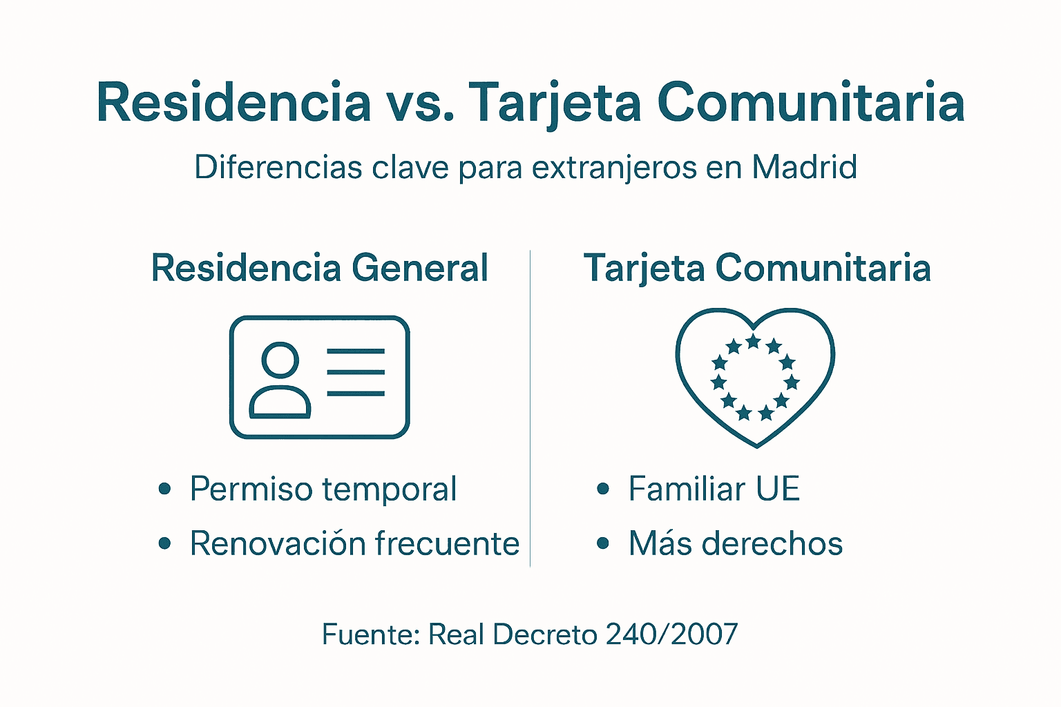Infografía: principales diferencias entre la residencia y la tarjeta comunitaria