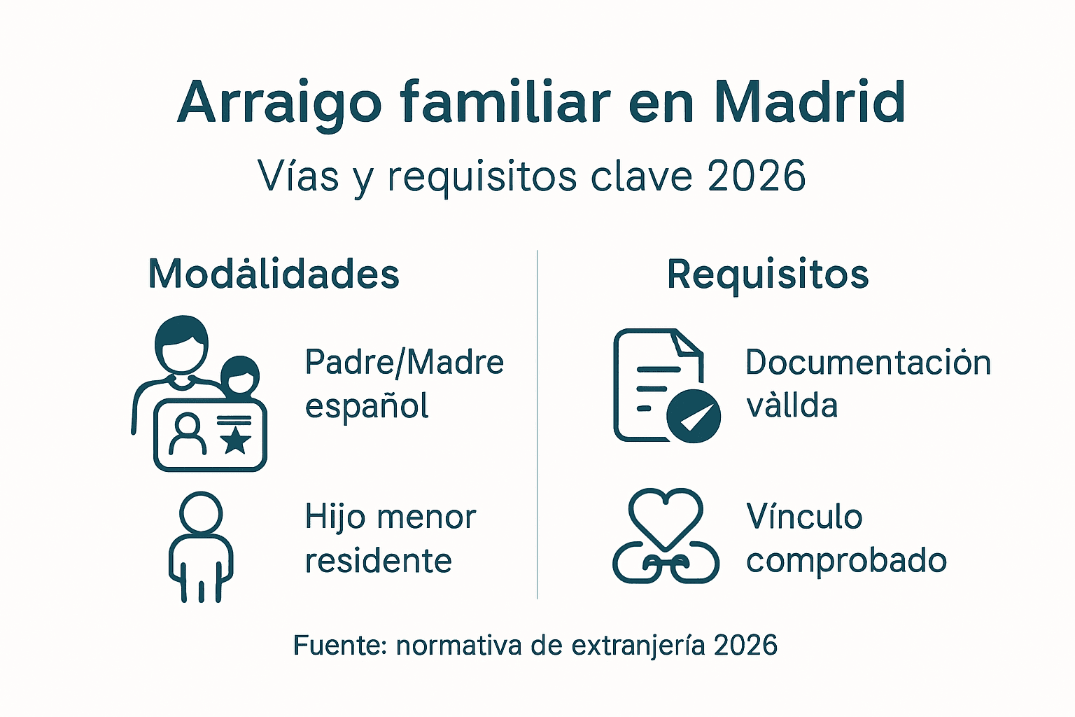 Guía visual sobre las diferentes opciones y requisitos para obtener el arraigo familiar
