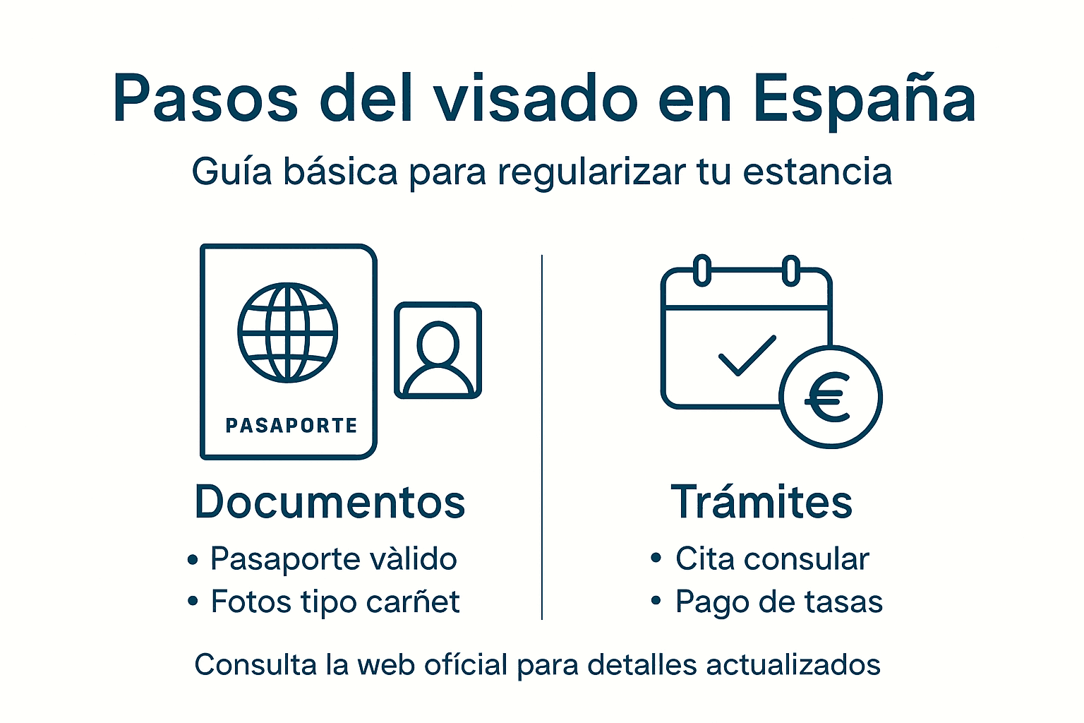 Infografía con pasos clave para visado en España