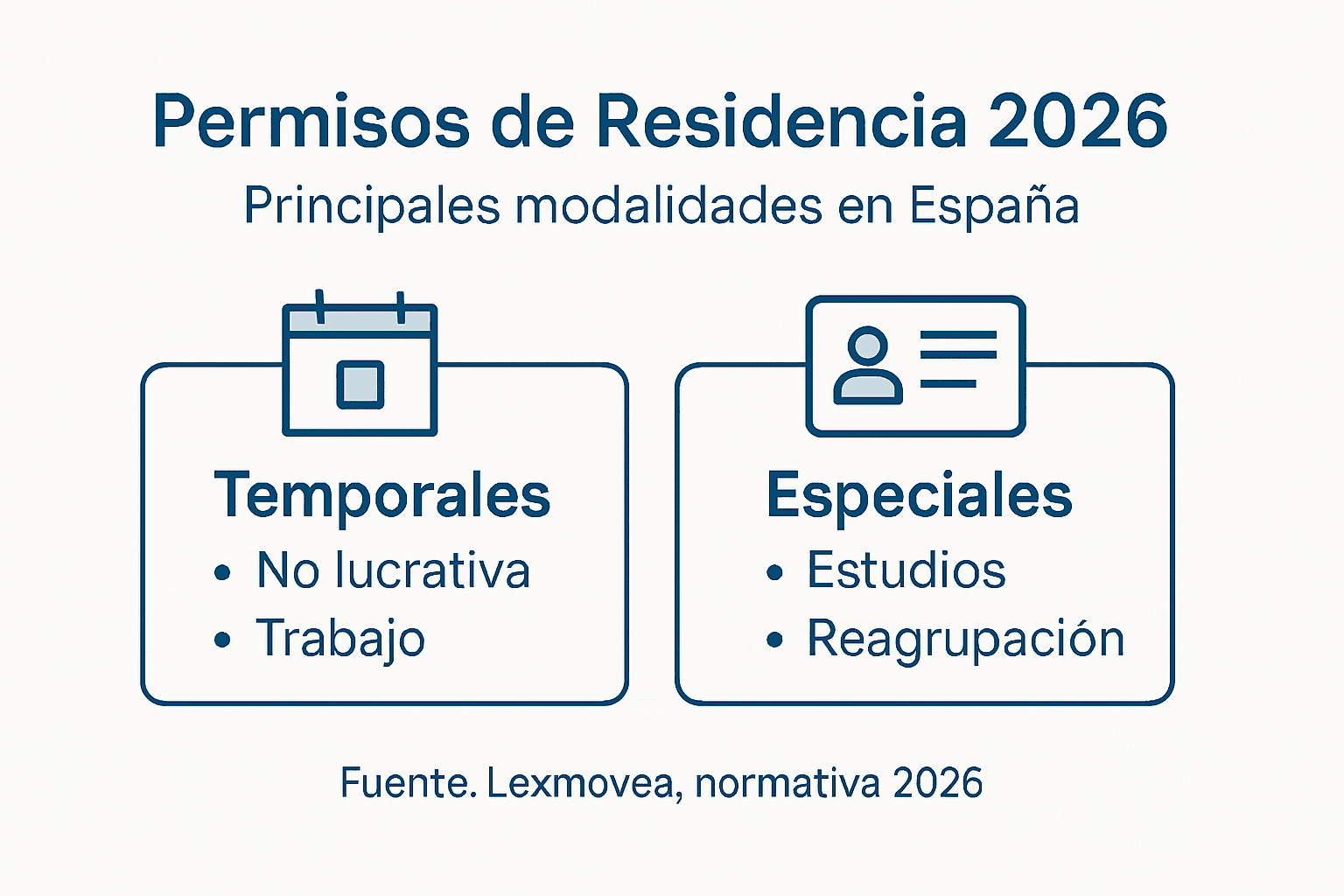 Guía visual de los diferentes permisos de residencia para el año 2026