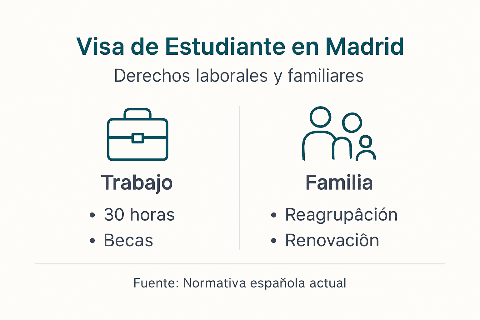 Infografía sobre los derechos laborales y familiares para quienes cuentan con visa