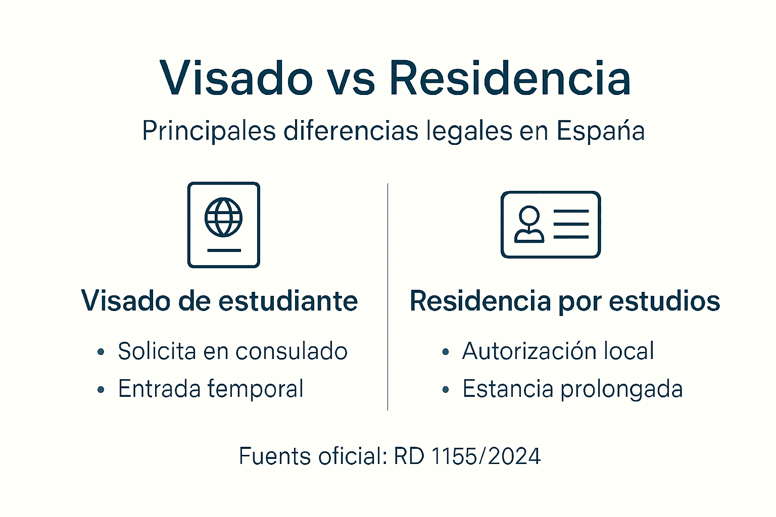 Infografía: ¿En qué se diferencian el visado de estudios y el permiso de residencia para estudiantes?