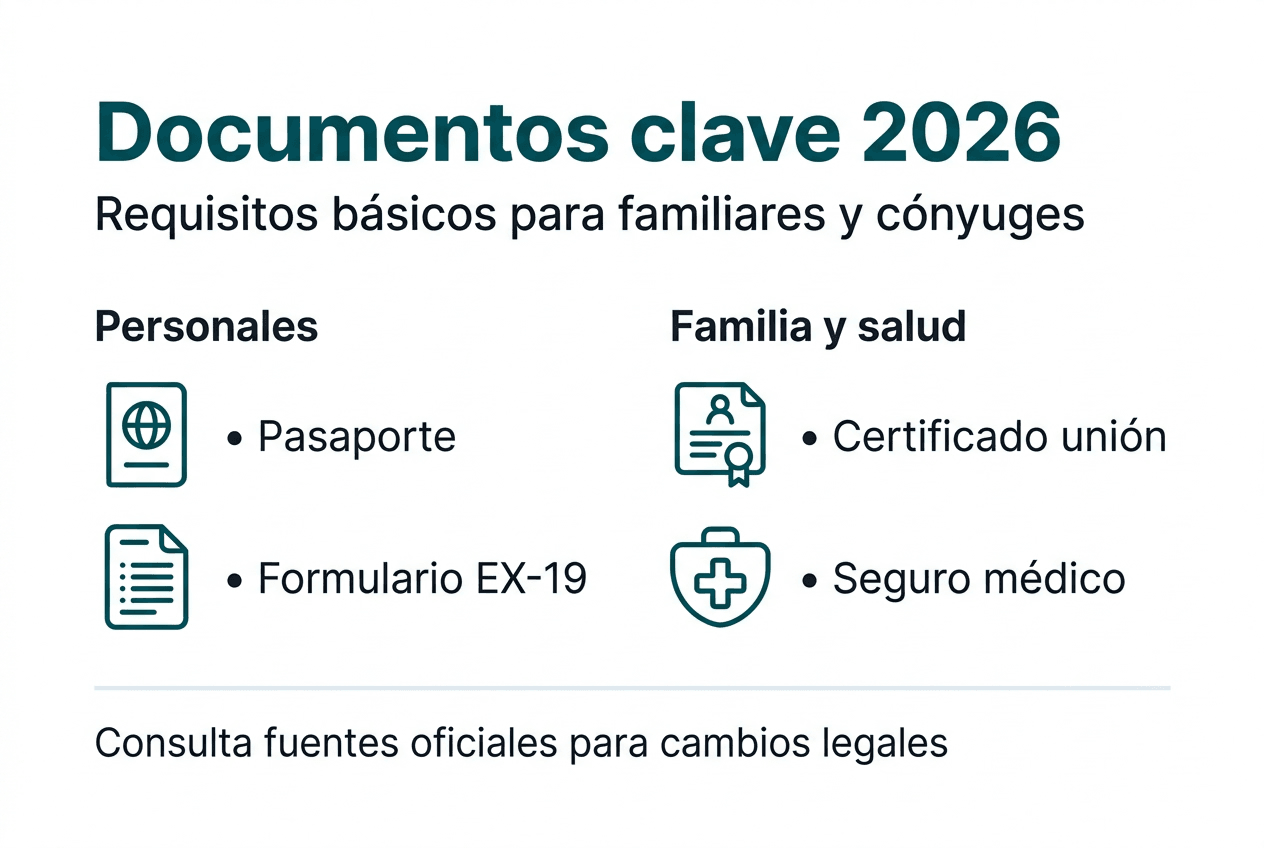 Infografía: ¿Qué necesitas para solicitar la tarjeta de familiar de ciudadano comunitario?