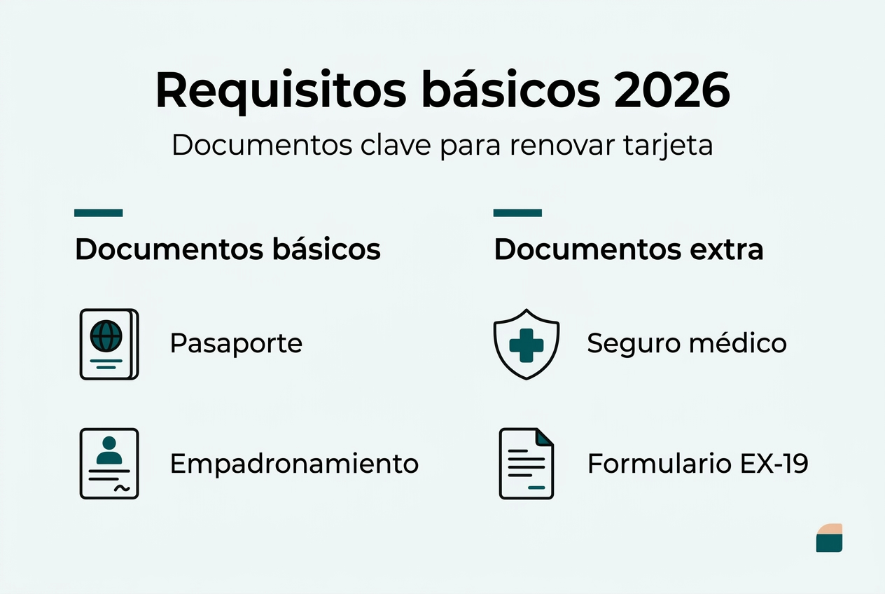Infografía: todo lo que necesitas saber para solicitar la tarjeta de familiar de ciudadano de la Unión Europea