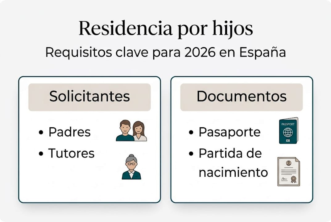 Infografía: requisitos clave para obtener la residencia por tener hijos