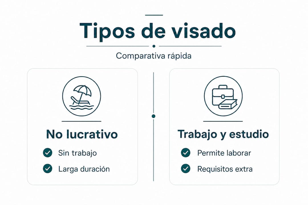 Infografía: diferencias entre los principales visados de residencia