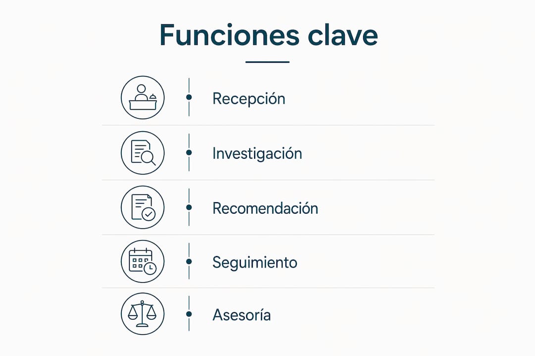 Infografía que destaca las principales funciones del defensor del pueblo