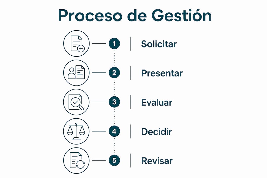 Guía visual paso a paso para tramitar tus antecedentes penales