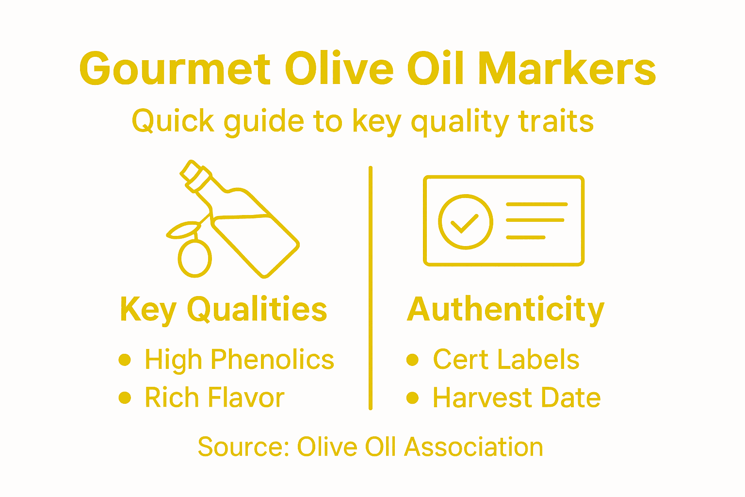 Infographic showing gourmet olive oil key markers