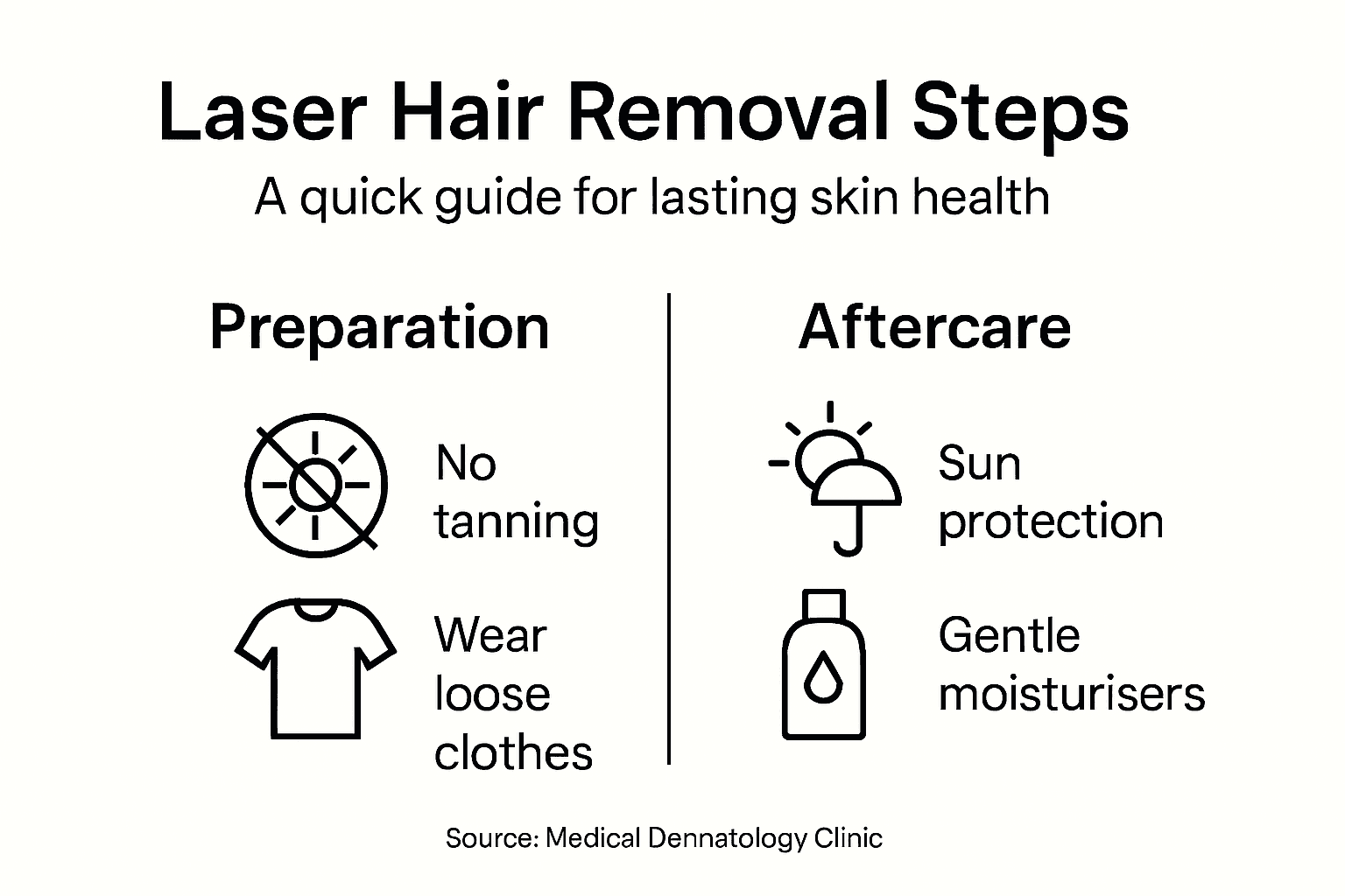 Infographic outlining laser hair removal steps
