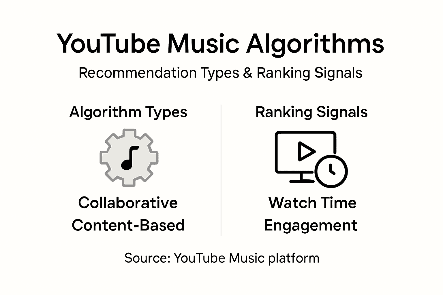 Youtube Preference Algorithm YouTube Music Algorithm: Boosting Song Visibility Fast | Music Video ...