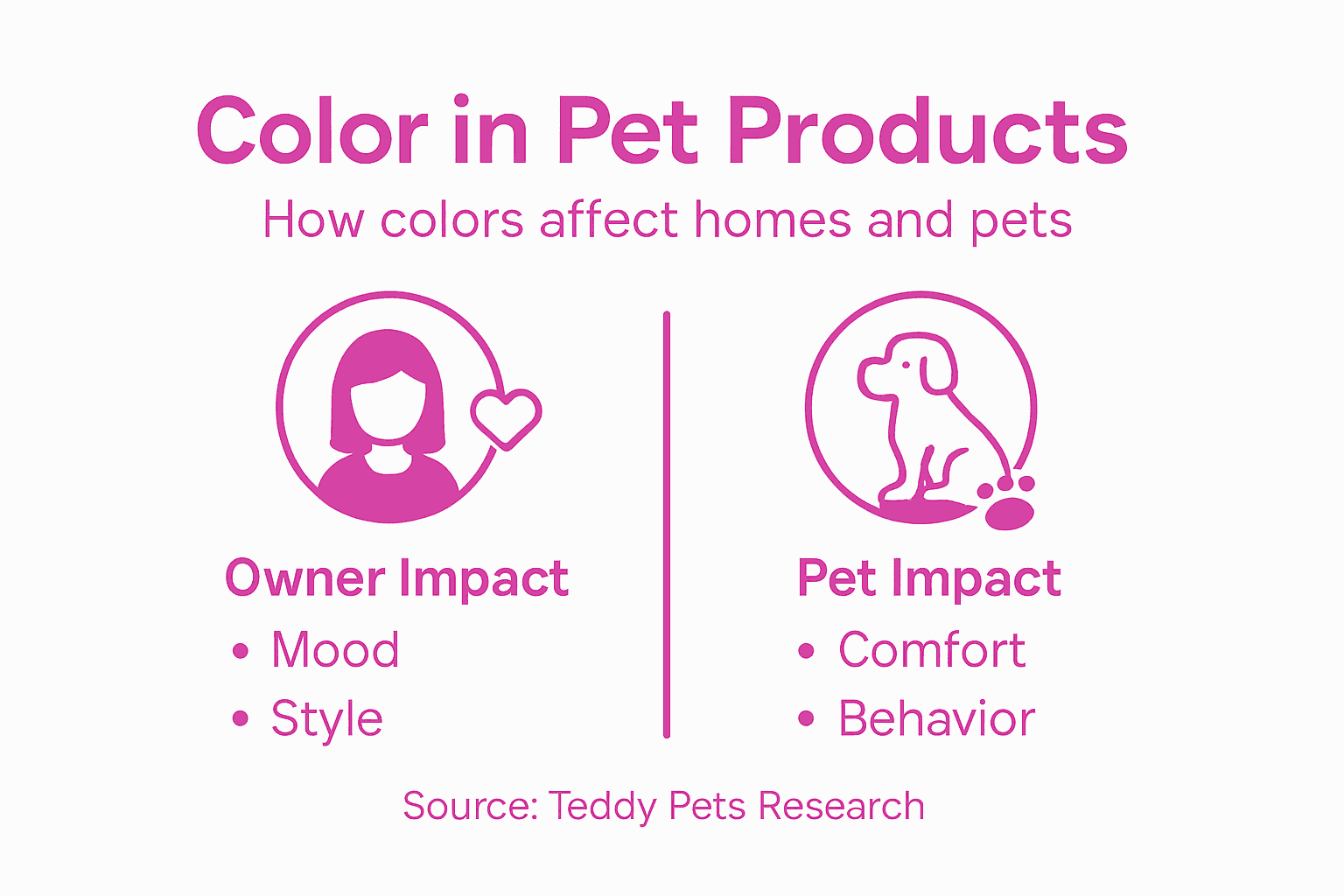 Infographic on pet product color impacts