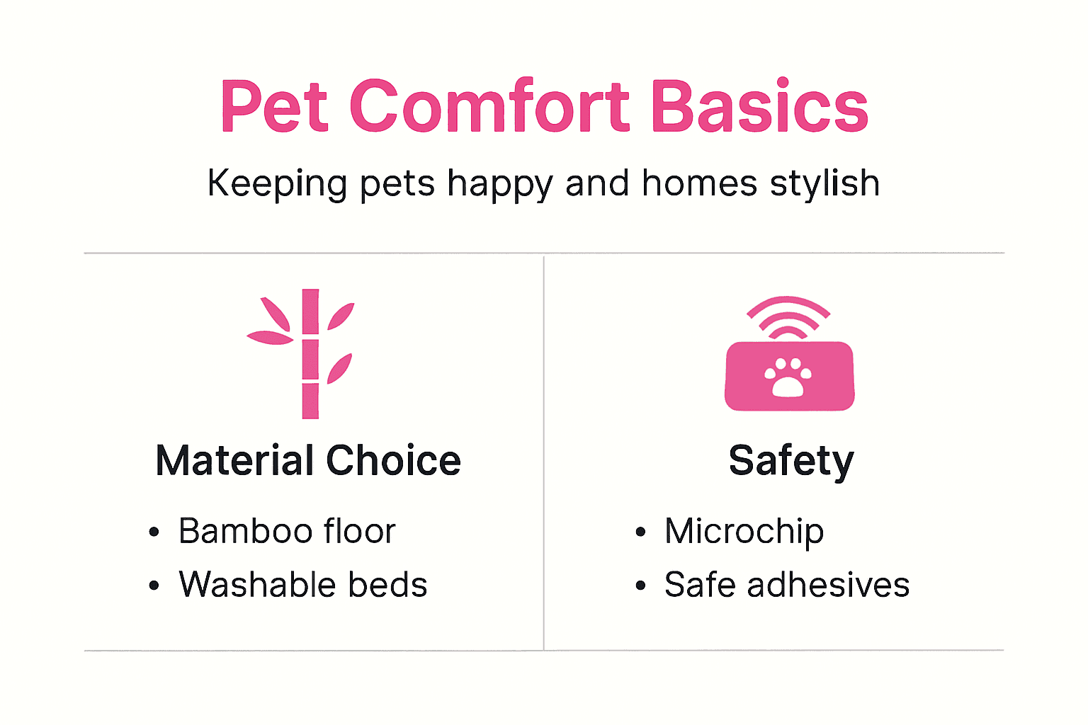 Infographic showing pet comfort basics UAE