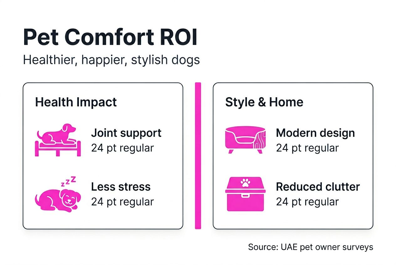 Infographic showing health and style pet benefits