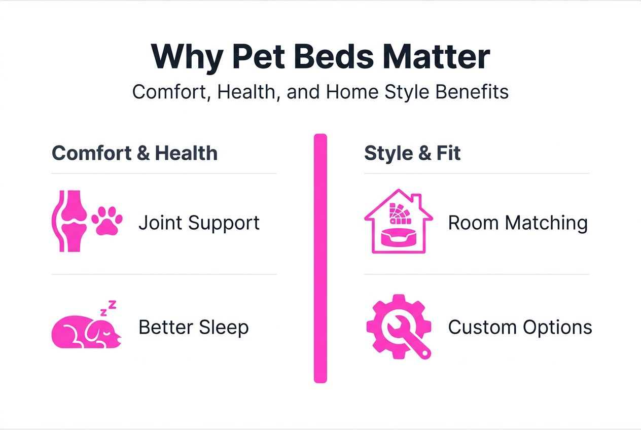 Infographic summarizing pet bed benefits