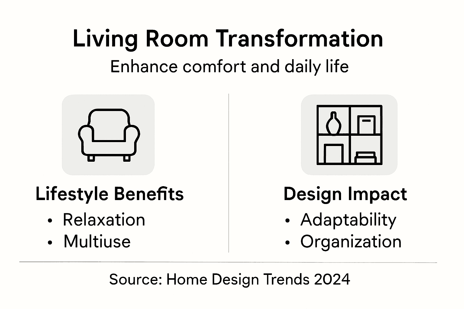 Infographic of living room transformation benefits