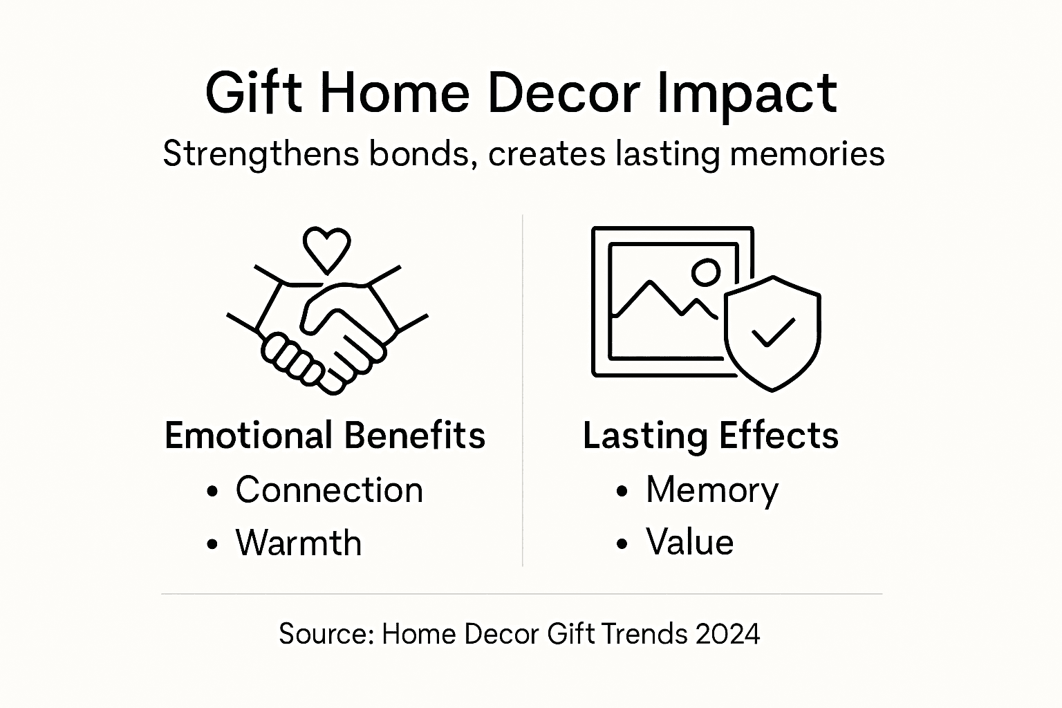 Infographic showing emotional impact of decor gifts