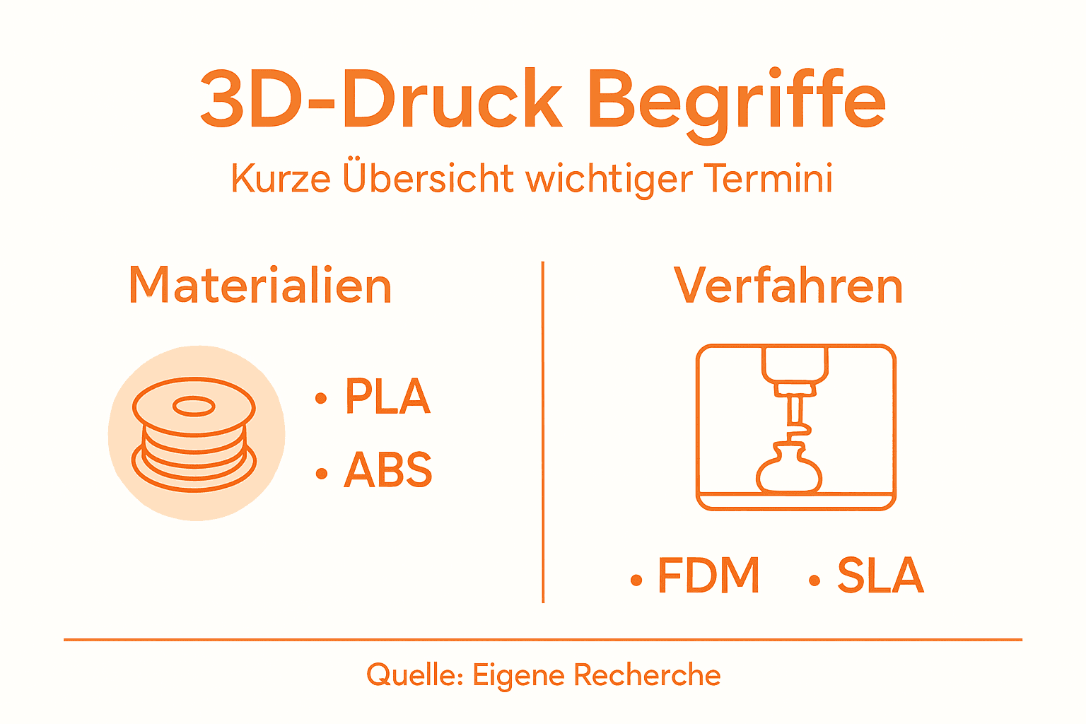 Übersicht: Wichtige Begriffe, Materialien und Verfahren im 3D-Druck anschaulich erklärt