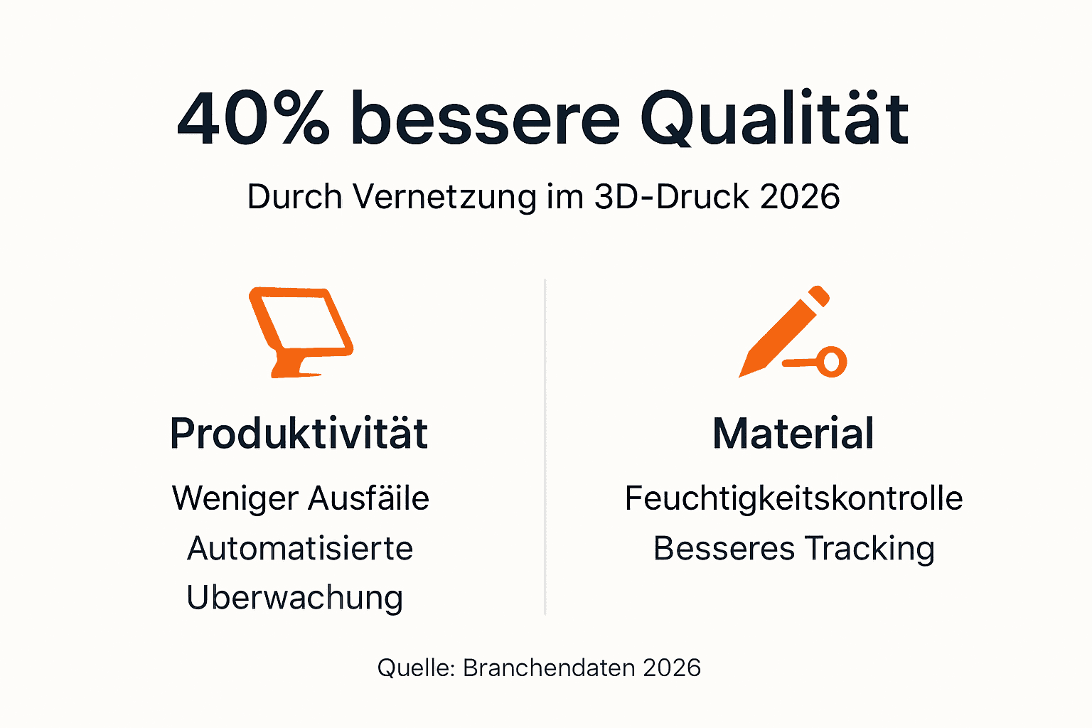 Grafik: Die wichtigsten Vorteile von miteinander vernetzten 3D-Druckern auf einen Blick