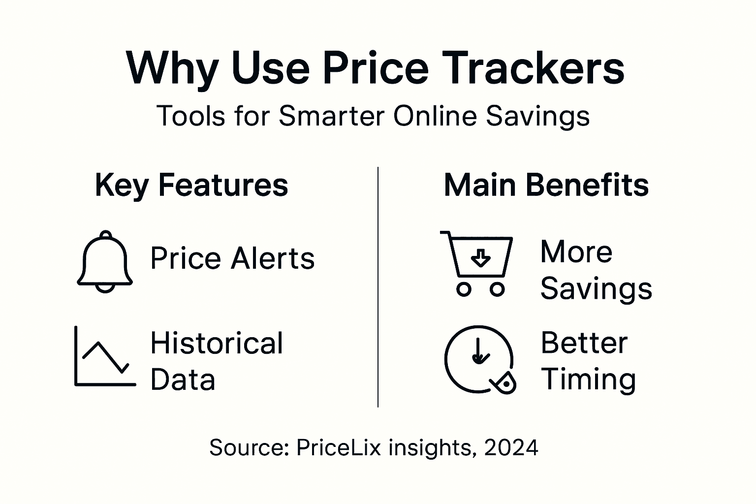 Infographic outlining features and benefits of price trackers