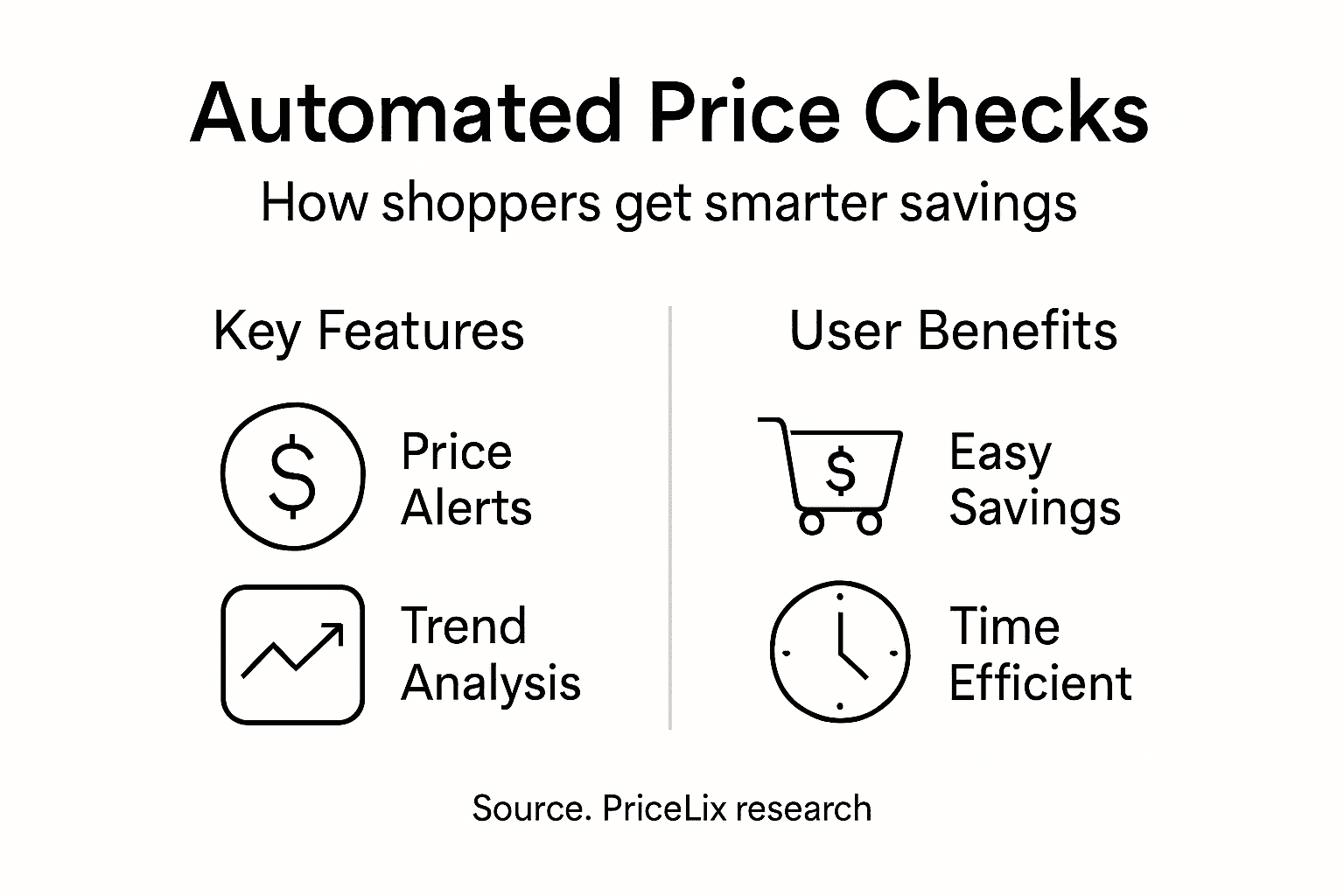 Infographic on price check features and benefits