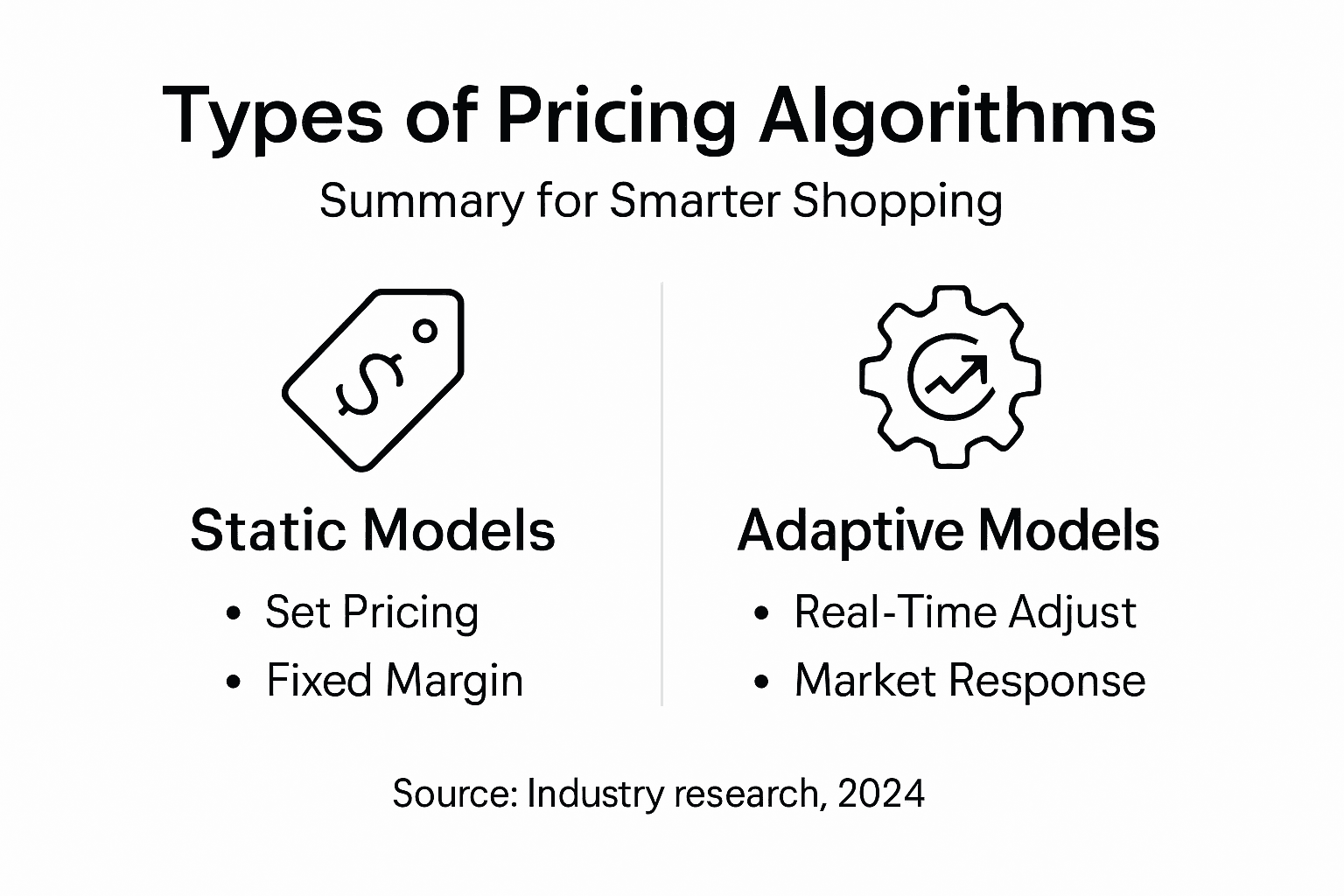 Infographic comparing price tracking algorithms