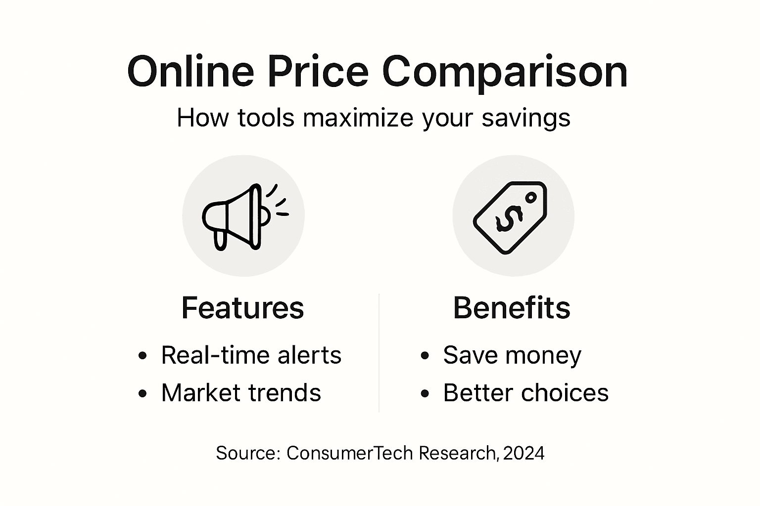 Infographic on online price comparison benefits and features