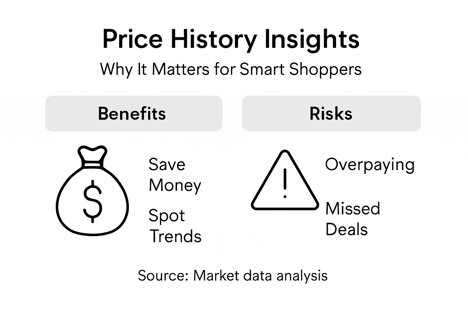 Infographic highlighting price history tracking benefits