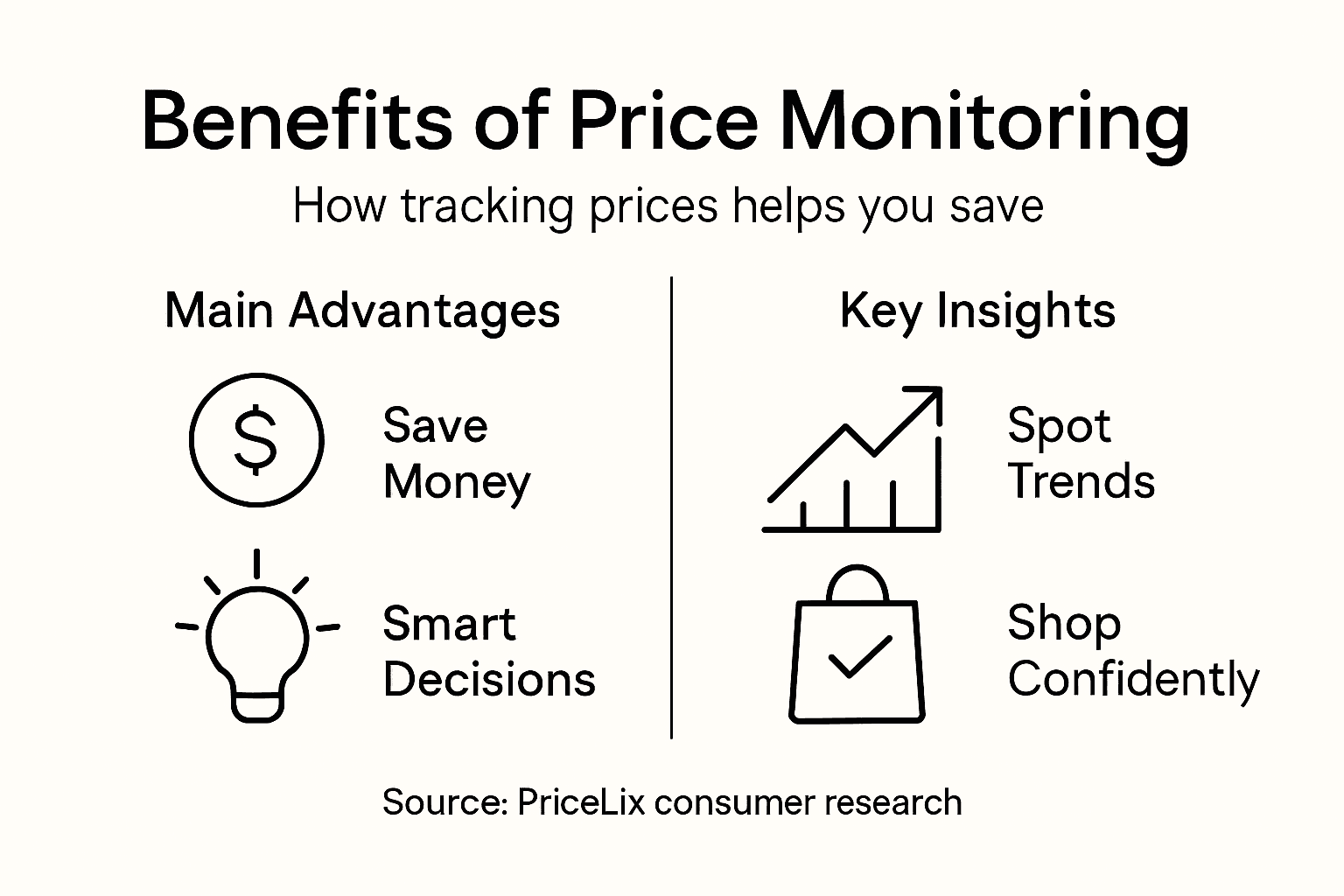 Infographic summarizing price monitoring benefits