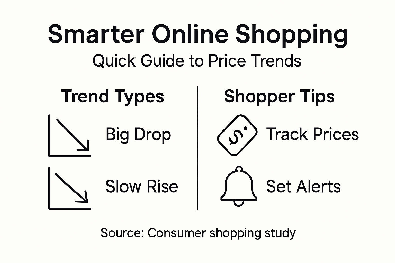 Infographic smart shopping and price trend tips