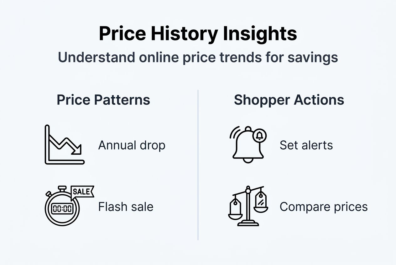 Infographic explains price history chart use