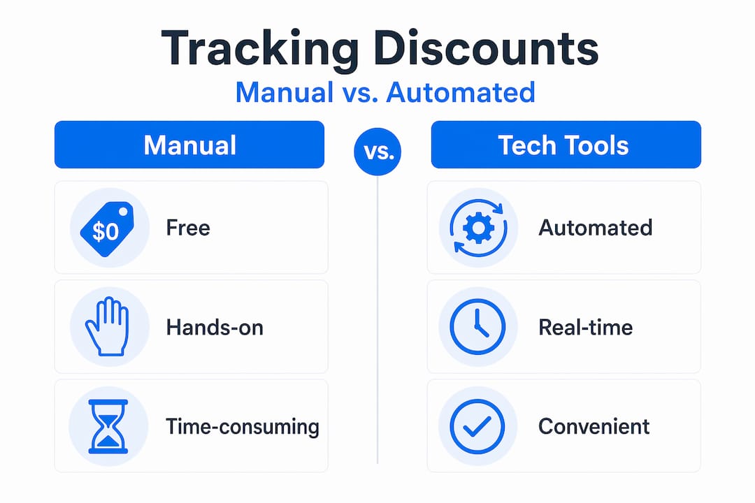 Infographic comparing manual and tech discount tracking